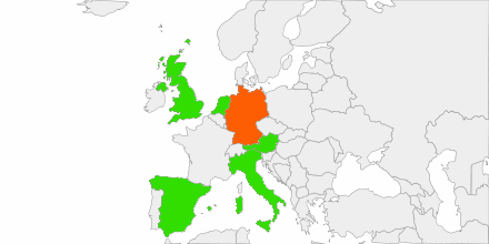 Chart Europe
