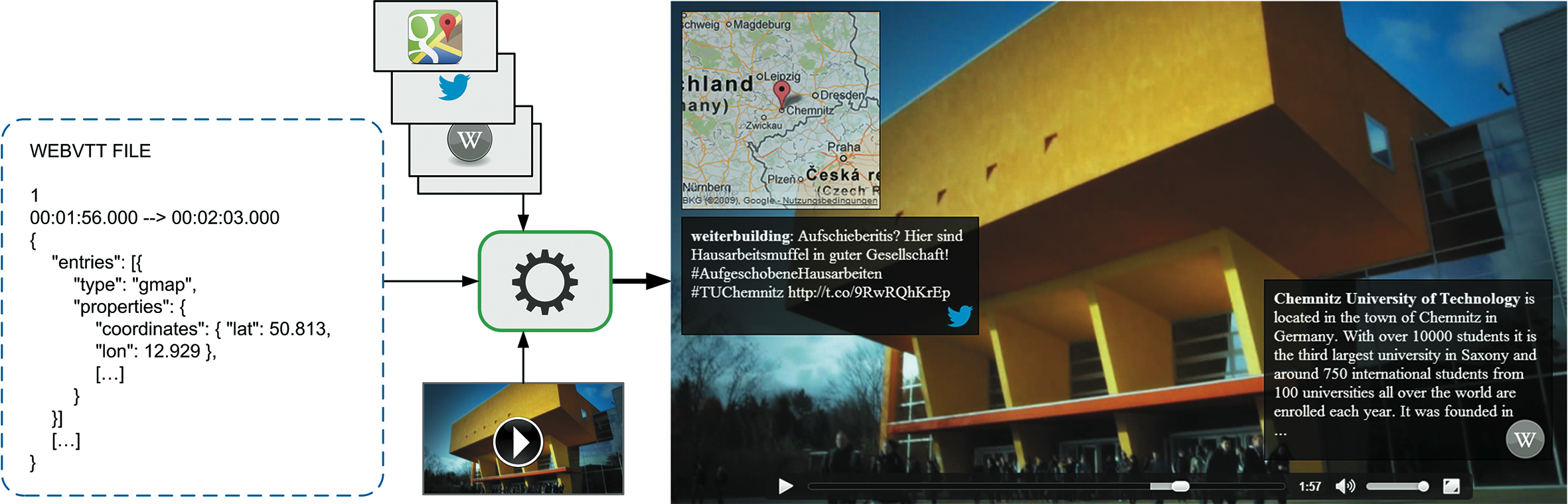 Archtecture diagram and screenshot